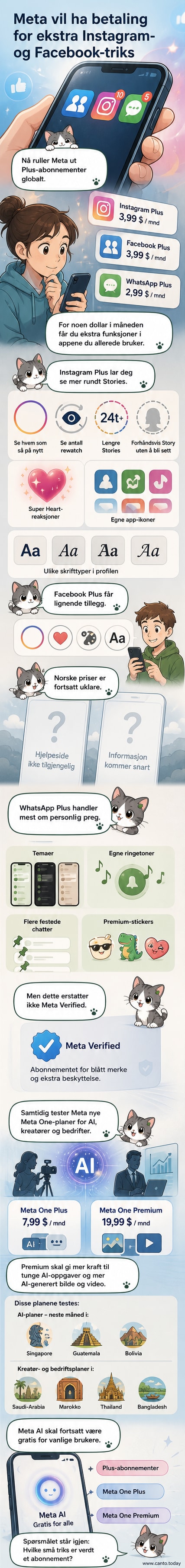 Illustrasjon av en mobiltelefon med Instagram og Facebook-logoer, hvor en betalingsvindu viser abonnementsvalg for pluss-funksjoner.