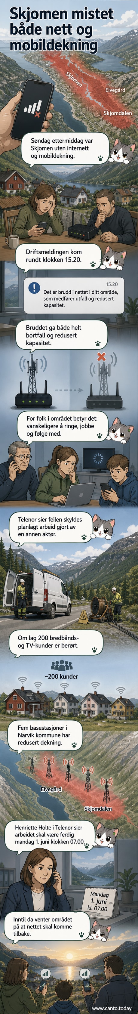 Illustrasjon av en liten landsby i Skjomen omringet av fjell, med røde X over mobil- og internett-symboler, og en tekniker som arbeider på en kabel i bakgrunnen.