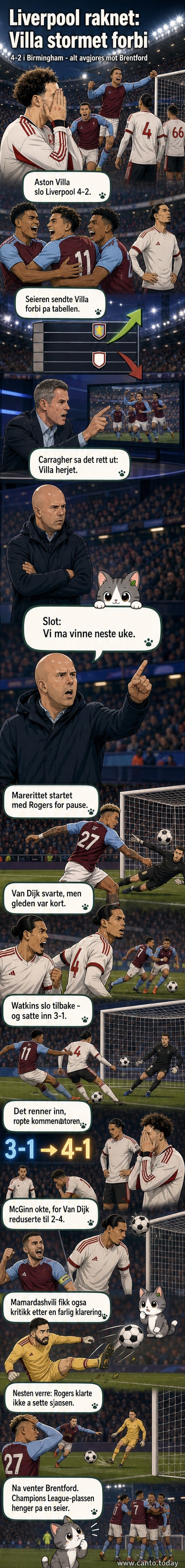 Aston Villa-spillere feirer seier mot Liverpool på Stamford Bridge, med Watkins i fokus etter to scoringer.