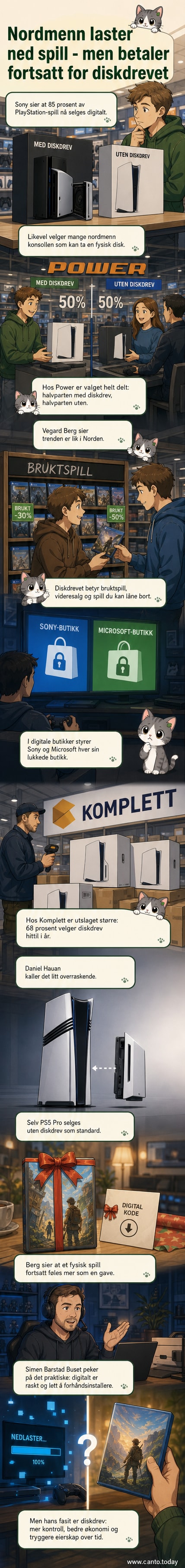To PlayStation-konsoller ved siden av hverandre, en med og en uten diskdrev, med fysiske spill og digitale koder i bakgrunnen.