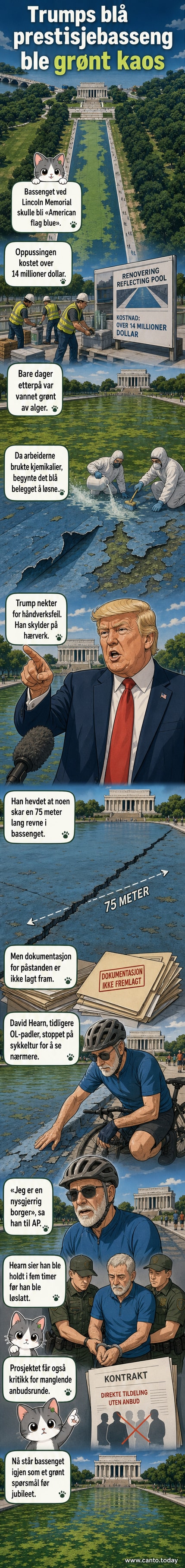 Et grønt, algeplaget basseng foran Lincoln Memorial i Washington DC, med løsnet belegg på bunnen og arbeidere som prøver å rydde opp.