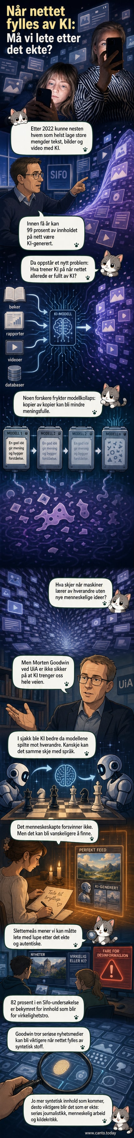 En digital skjerm viser en menneskeformet figur som forsvinner inn i en strøm av binærkode og AI-symboler, mens en robotarm skriver tekst på en skjerm med teksten '99 % KI'.