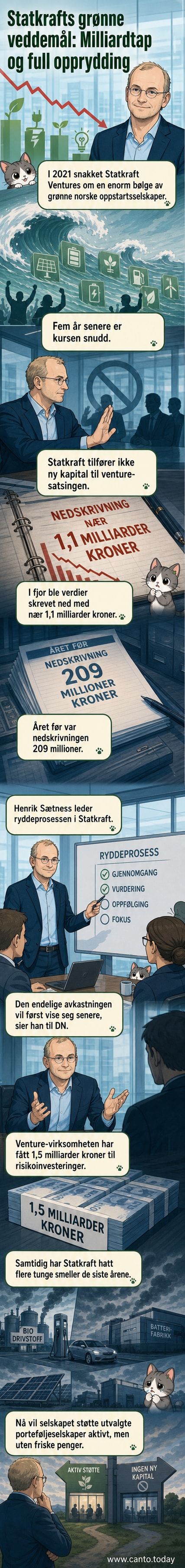 Illustrasjon av en nedbrønn batterifabrikk og solpanel midt i skogen, med Statkrafts logo i bakgrunnen og et nedadgående grafikkdiagram over verdiutviklingen.