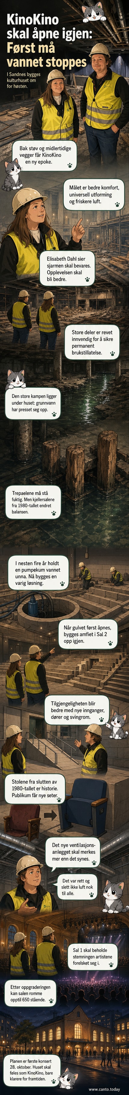 Et blikk inn i KinoKino i Sandnes under rehabiliteringen, hvor arbeidere omgir en scene med nye seter og bygger på nytt.