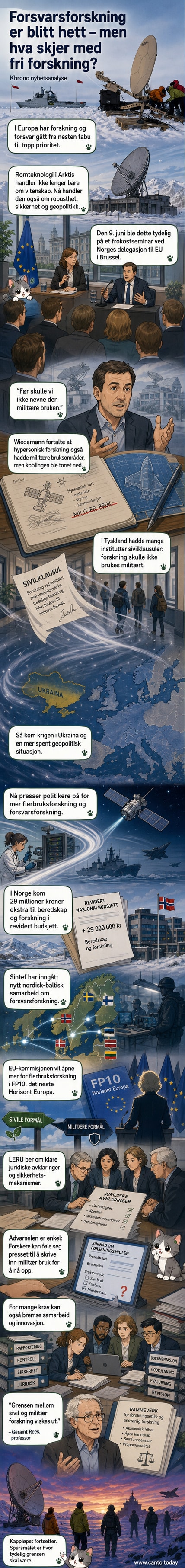 En satellitt svever over jordkloden med militære og sivile symboler som smelter sammen, illustrerende sammensmeltingen mellom sivil og militær forskning.
