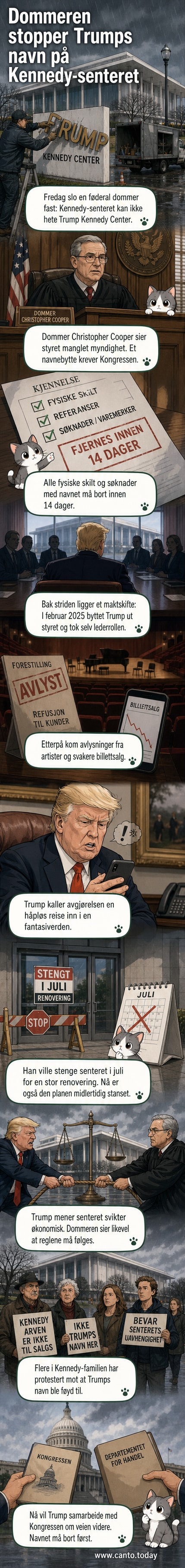 Fasaden på John F. Kennedy-senteret i Washington med skilt som viser navnet 'Trump Kennedy Center', fotografert 29. mai 2026.