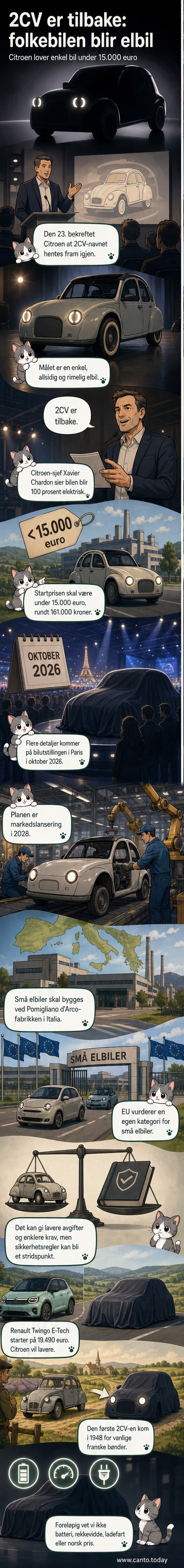 Silhuett av en ny elektrisk Citroën 2CV med retrodesign og runde lykter, foran en lysende bakgrunn som symboliserer fremtidens bærekraftige transport.