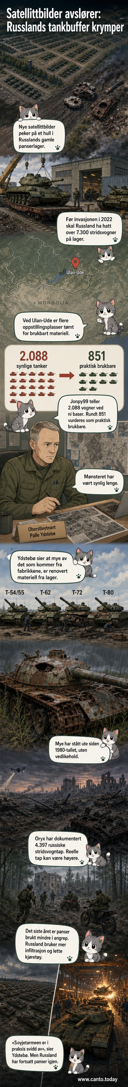 Satellittbilde av et stort, tømt oppstillingsområde for stridsvogner i Russland, med få kjøretøyer igjen i rader under åpen himmel.