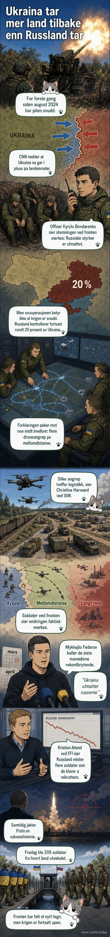 Illustrasjon av en krigsfrontlinje der ukrainske styrker går til motangrep mot russiske stillinger, med droner i luften og ødelagte kjøretøyer på bakken.