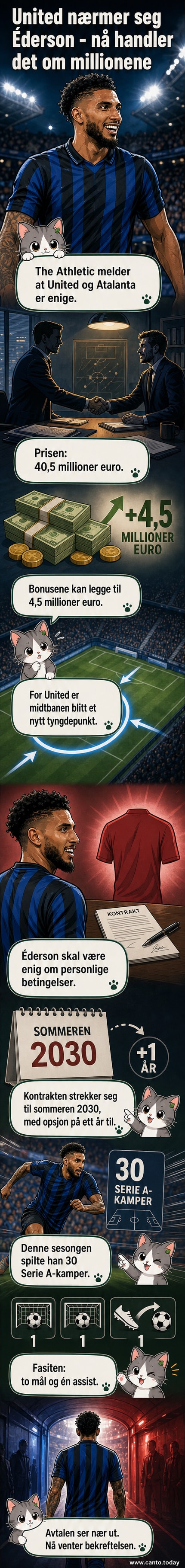 Illustrasjon av fotballspiller Éderson i Manchester United-drakt med Atalanta-logo i bakgrunnen og overgangssum i millioner kroner.