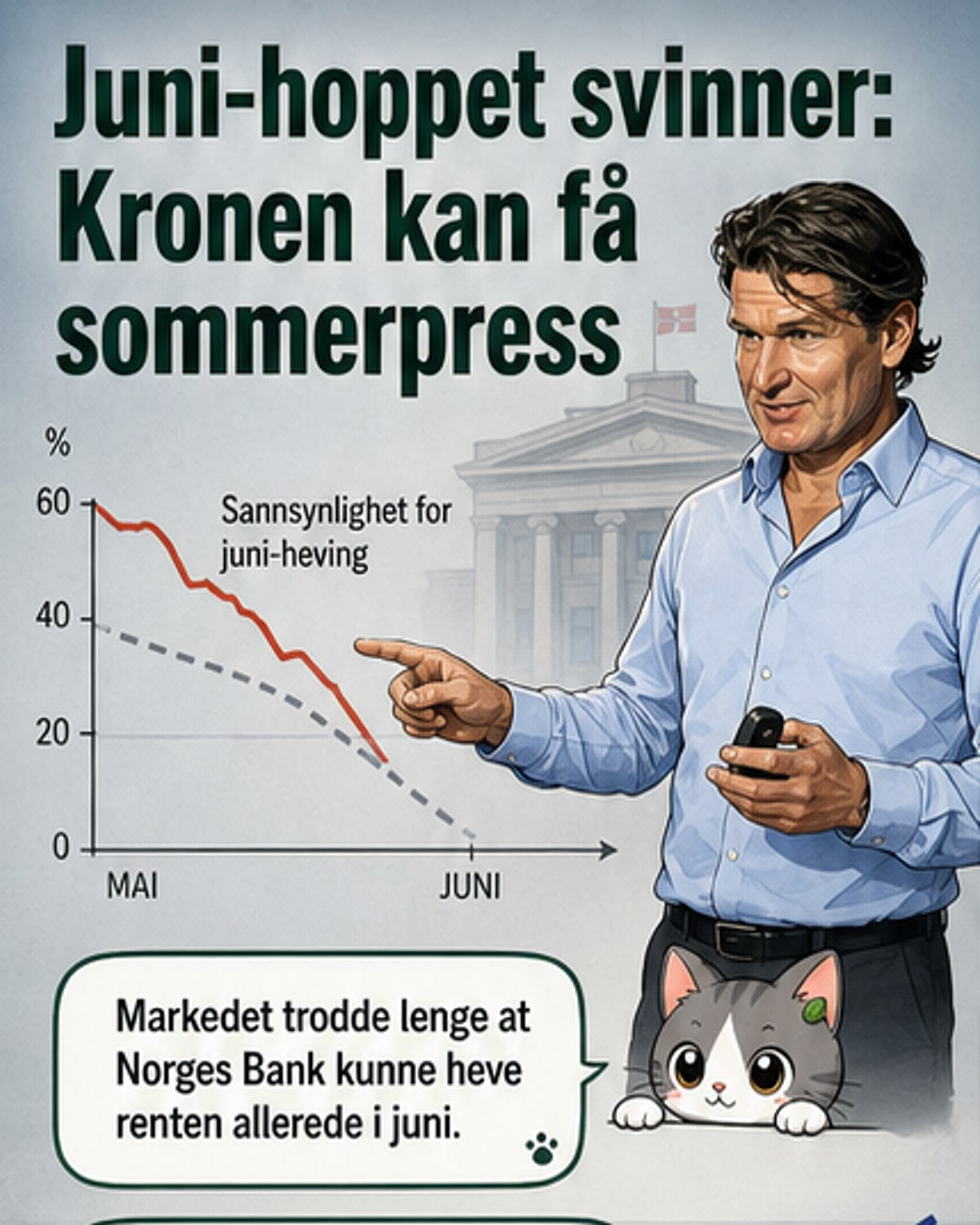 Advarer om svakere krone: Avblåser renteheving i juni