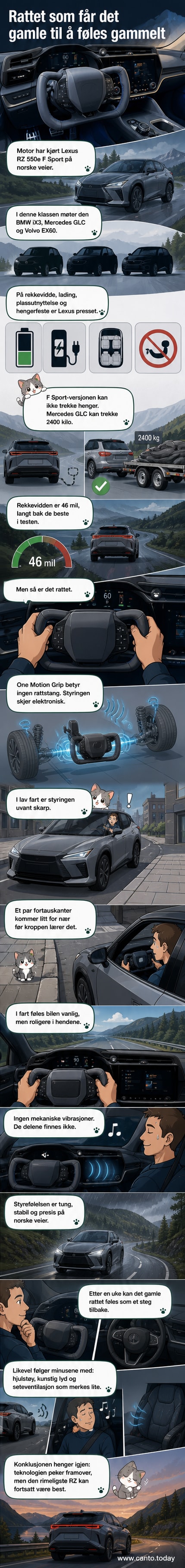 Lexus RZ 550e med rektangulært ratt og elektronisk styring på norsk landevei