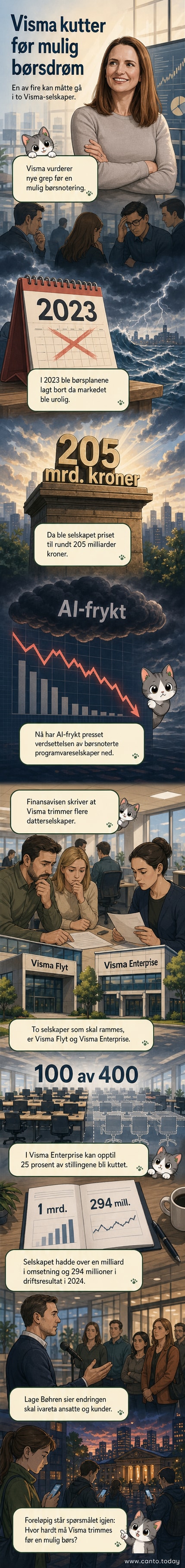 Illustrasjon av en digital arbeidsplass med redusert bemanning, symbolisert ved tomme kontorstoler og en skjerm som viser 'Visma Enterprise'-logo med nedadgående trendlinje.
