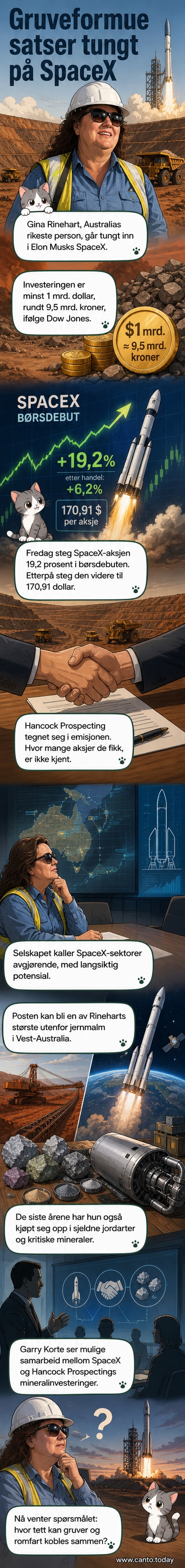 Gina Rinehart, Australias rikeste person, står foran et bilde av en SpaceX-rakett, med fokus på en stor investering i romfartsindustrien.