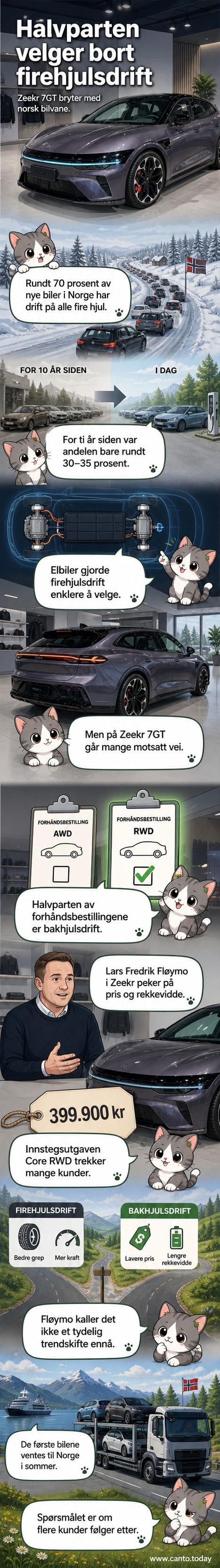 To elbiler står side om side i snødekket terreng; den ene merket med '4WD', den andre med '2WD'. En digital tavle bak viser pris og rekkevidde for begge.