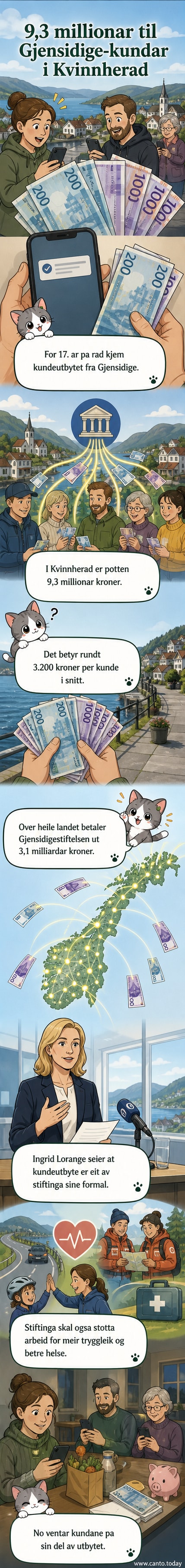 Illustrasjon av penger som deles ut til kunder fra et forsikringsselskap, med lokalt fokus på Kvinnherad og tallet 9,3 millioner kroner.