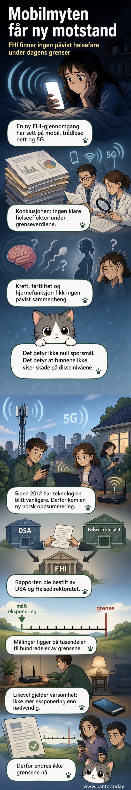 Illustrasjon av en person som bruker mobiltelefon under en blå himmel med bølger som symboliserer elektromagnetisk stråling, hvor pilene peker nedover og viser at nivået er godt under farlig grense.