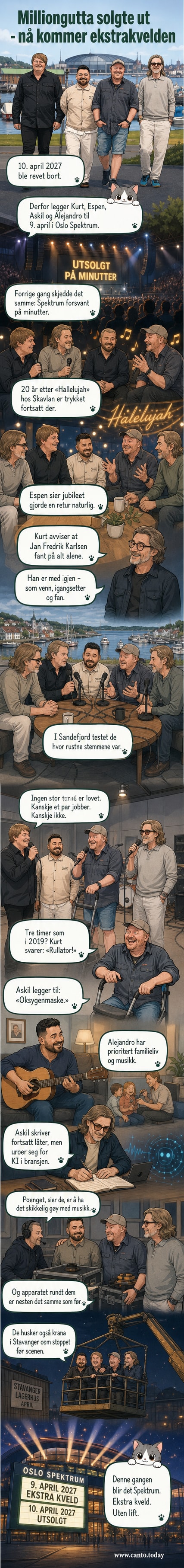 De fire medlemmene av Milliongutta – Kurt Nilsen, Espen Lind, Askil Holm og Alejandro Fuentes – står smilende sammen på en scene, omgitt av musikkutstyr og varm lyssetting.