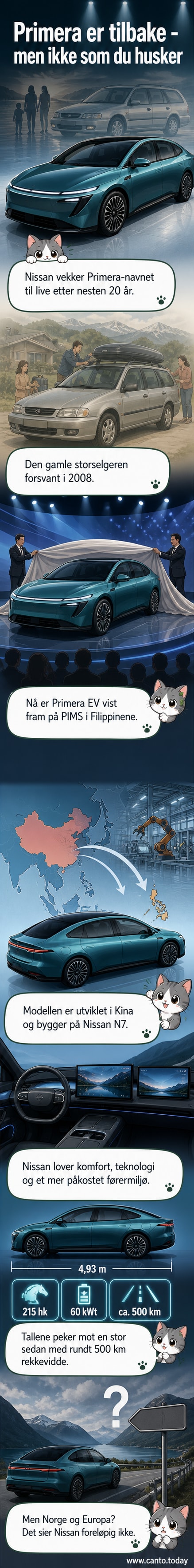 Rendring av den nye Nissan Primera EV, en stor elektrisk sedan med moderne design og skjermer i førerrommet.
