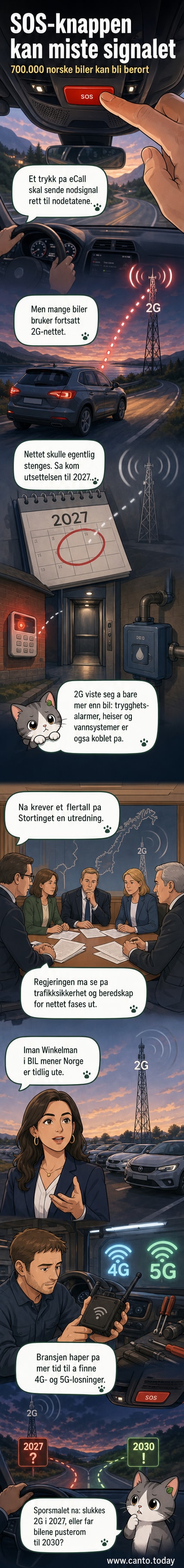 En rød SOS-knapp i bilens tak, symboliserende eCall-systemet som kan miste tilkobling når 2G-nettet stenges i Norge
