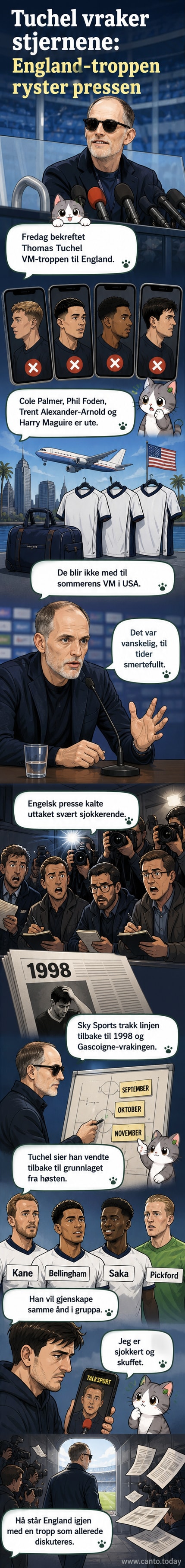 Illustrasjon av Thomas Tuchel som viser en VM-tropp på et whiteboard, med bilder av Harry Kane, Bukayo Saka og andre spillere, mens magre spillere som Phil Foden og Harry Maguire står utenfor i skyggen.