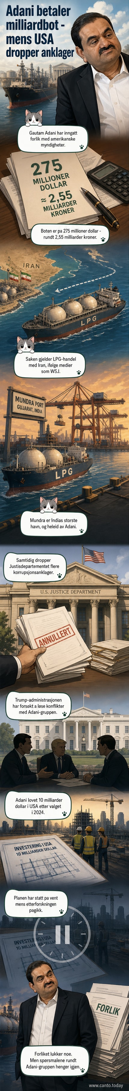 Illustrasjon av Gautam Adani stående ved et tankskip med USAs flagg og Iran- og India-kart i bakgrunnen, med en dommerhammer og penger som symboliserer bot og forlik.