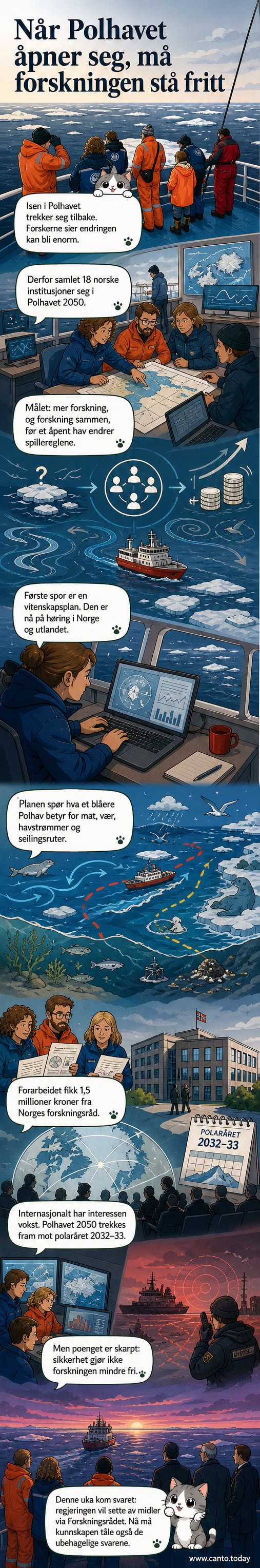Illustrasjon av et smeltende isdokke i Polhavet med et forskningsskip i bakgrunnen og globale påvirkninger symbolisert rundt.