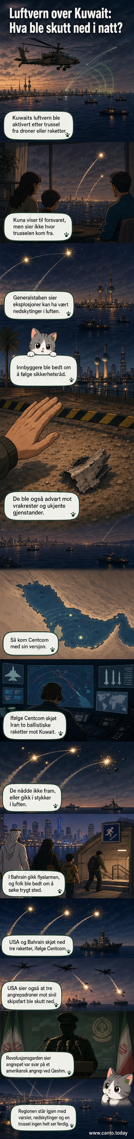 Illustrasjon av luftvernssystem i Kuwait under alarm, med røde varsellinjer som viser raketter og droner i ferd med å bli nedskutt over Persiabukten.