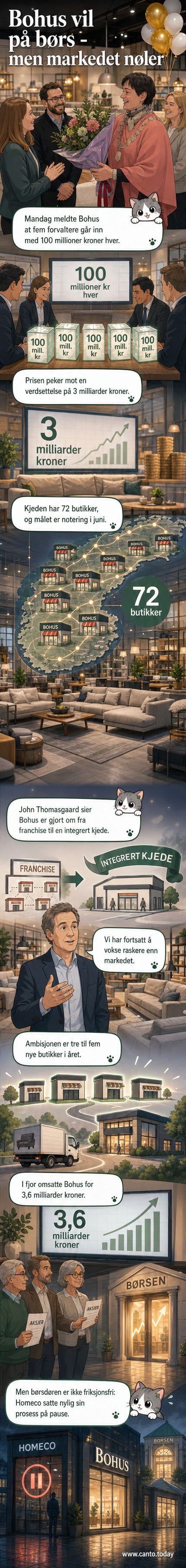 Illustrasjon av en butikkjede som går inn på børs, med graf som stiger og investorer som diskuterer.
