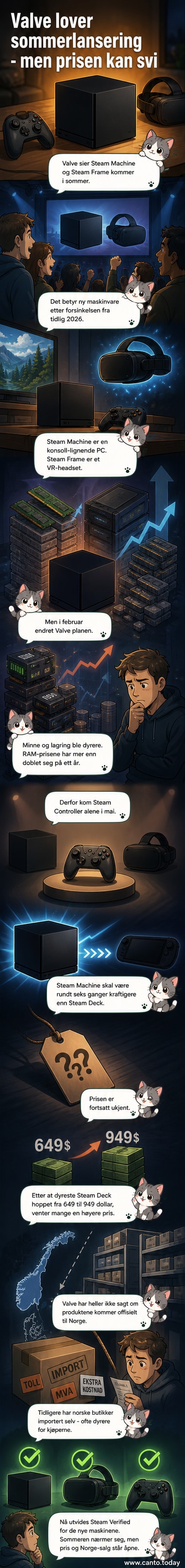 Illustrasjon av Valve sine nye produkter: Steam Machine og VR-headsetet Steam Frame, vist i ren design mot mørk bakgrunn.