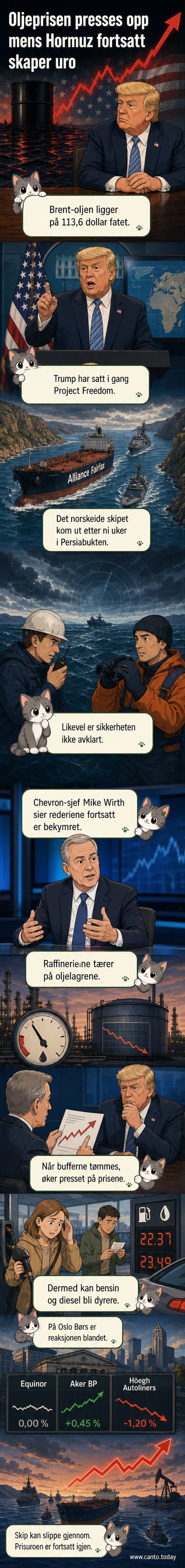 Illustrasjon av oljetanker som seiler gjennom Hormuzstredet under militær eskorte, med oljeprisgraf i bakgrunnen som stiger bratt.