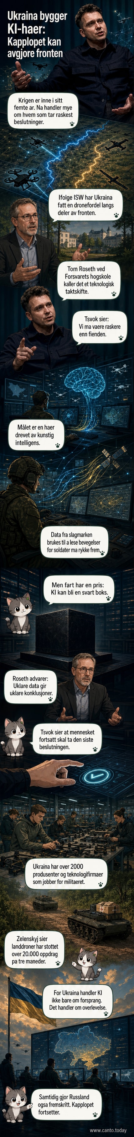 Illustrasjon av en moderne krigsscene med droner i luften, soldater med digitale skjermer og kunstig intelligens som analyserer data i bakgrunnen.