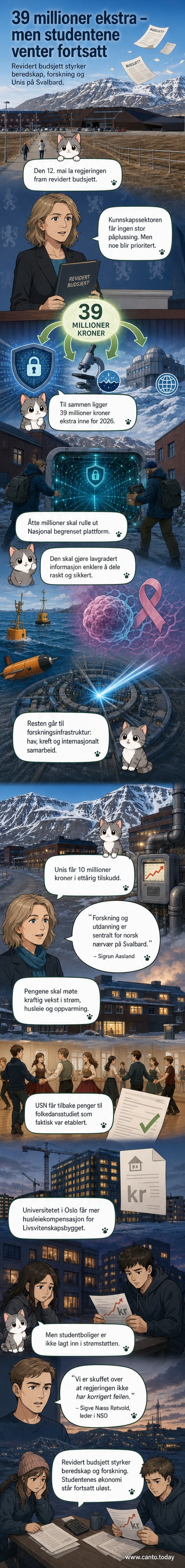 Illustrasjon av forskere på Svalbard, en digital sikkerhetsplattform og havbøyer som samler inn data, med norske flagg i bakgrunnen.