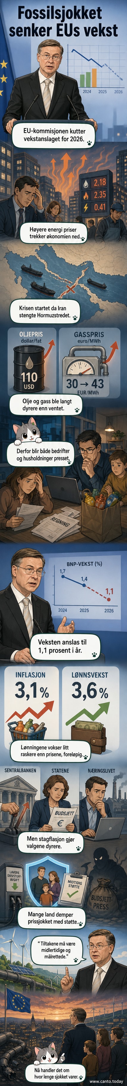 Illustrasjon av EU-flagg under stormver, med graf som viser stigende energipriser og fallende økonomisk vekst, symboliserer stagflasjonstrykk etter energikrisen.