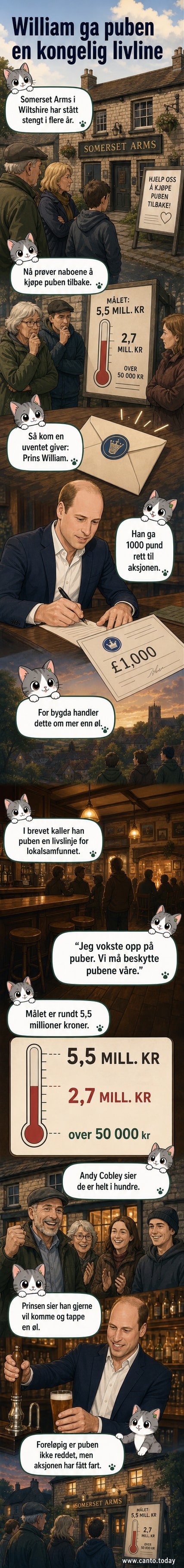 Illustrasjon av prins William som rikser en halvflaske øl foran en tradisjonell engelsk pub, med flagg i bakgrunnen og et smil på leppene.