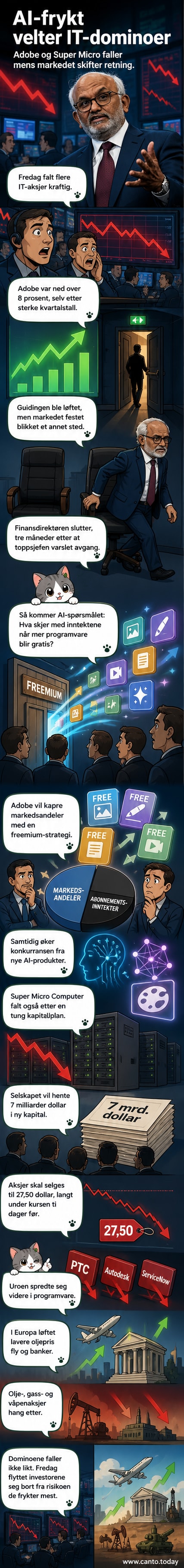 Børsdiagram med rød nedadgående trend, symboliserer fallende IT-aksjer etter ledelsesbytter og AI-relaterte bekymringer