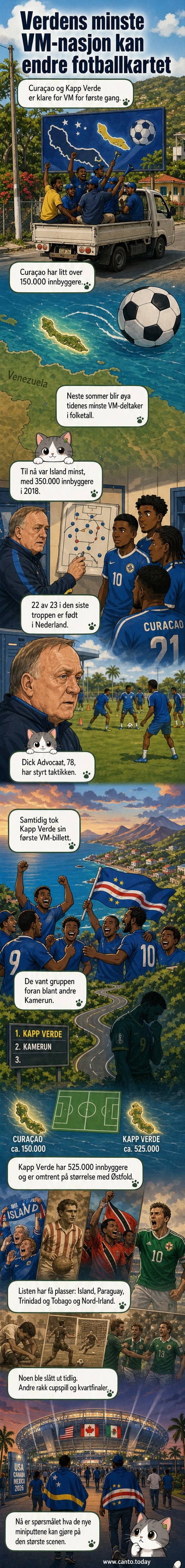 Illustrasjon av fotballspillere fra Curaçao og Kapp Verde som feirer kvalifisering til VM, med verdenskart i bakgrunnen.