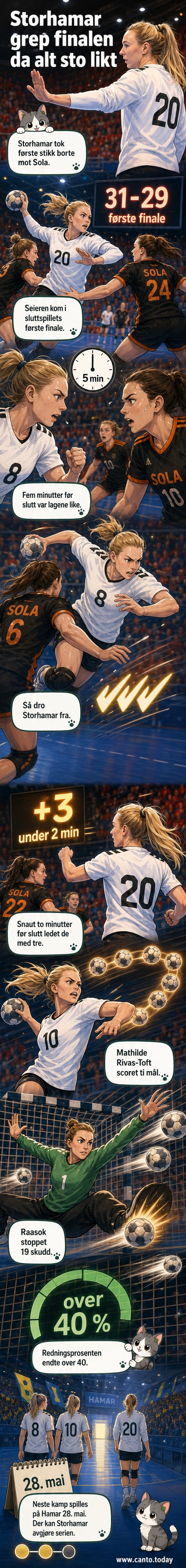Storhamar-spiller feirer mål under finalkamp mot Sola i håndballsluttspillet