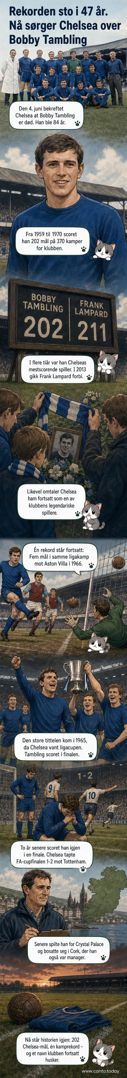Bobby Tambling i midtre rekke på et gammelt Chelsea-lagfoto. Tekst: Chelsea-legenden er død.
