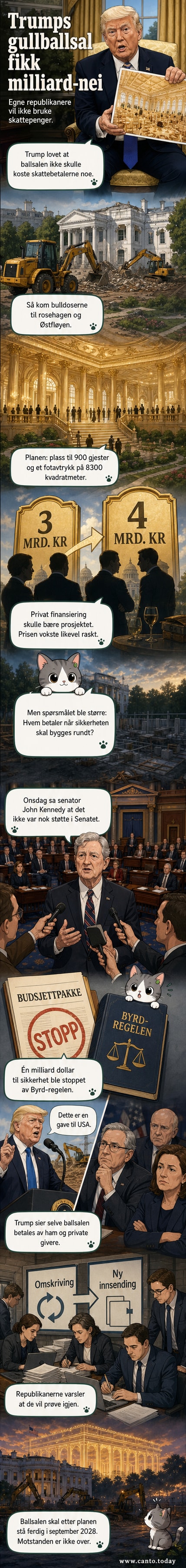 Donald Trump viser bilder av en gullforgylt ballsal under et møte i Det ovale kontor, mens bulldozer har begynt riving av rosehaven utenfor Det hvite hus.