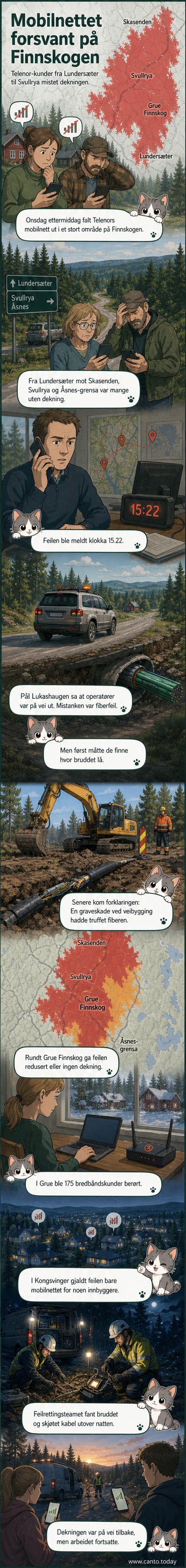 Illustrasjon av fiberkabel skadet under veibygging, med Telenor-logo og kartutsnitt av Finnskogen-regionen.