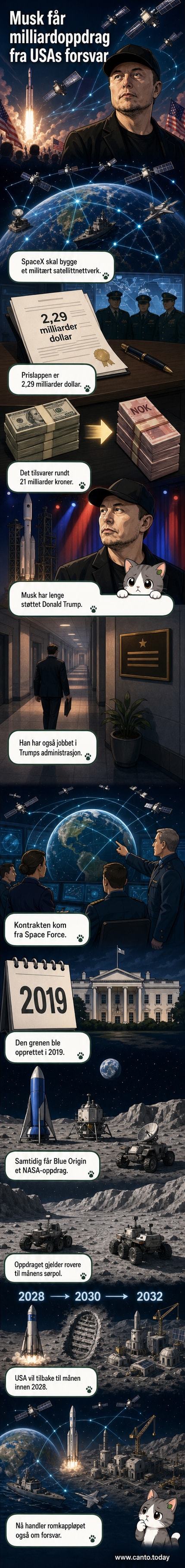 Illustrasjon av satellitter i lav omløp som kommuniserer med militære enheter på jorden, med logo for SpaceX og USAs Space Force.
