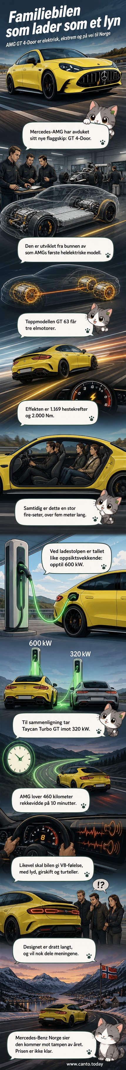 En ny elektrisk fire-dørs sportssedan i svart farge står på en testbane, med lys fra frontlyktene som fremhever den brede AMG-grillen og aerodynamiske linjer. Bilde fra offisiell pressebilde fra Mercedes.