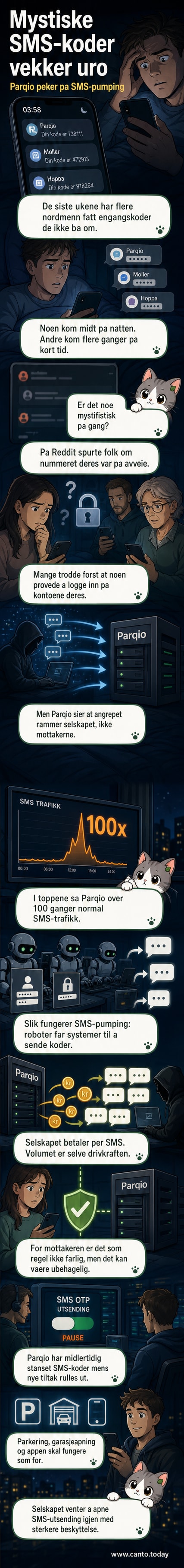 Illustrasjon av en mobiltelefon som mottar flere SMS-er med engangskoder fra ukjente tjenester, med en skremt bruker i bakgrunnen.