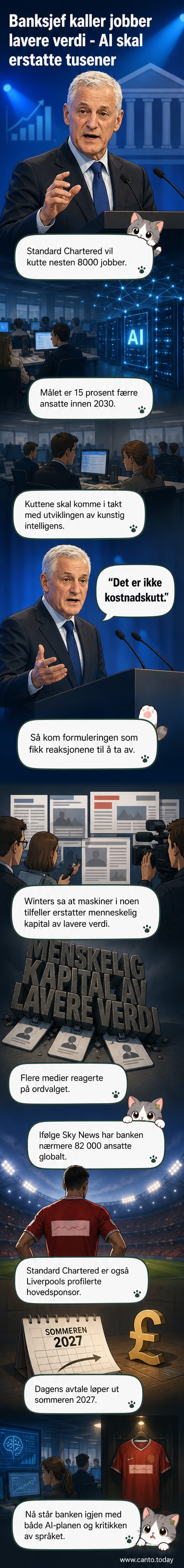 Illustrasjon av en robot som erstatter en bankansatt, med logoen til Standard Chartered i bakgrunnen.