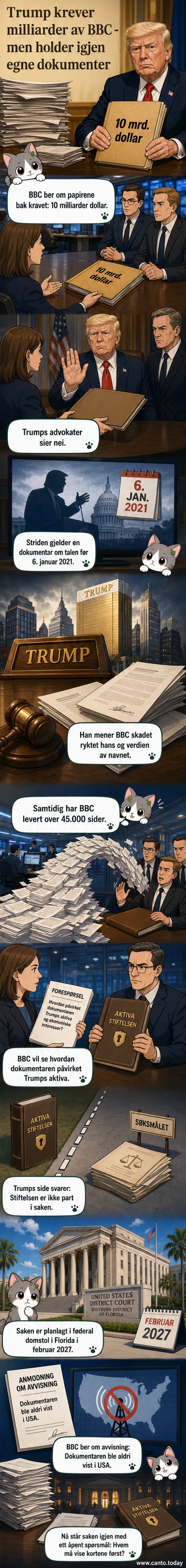 Illustrasjon av Donald Trump og BBC-logo i rettslig konflikt, med dokumenter som flyter i motsatt retning.