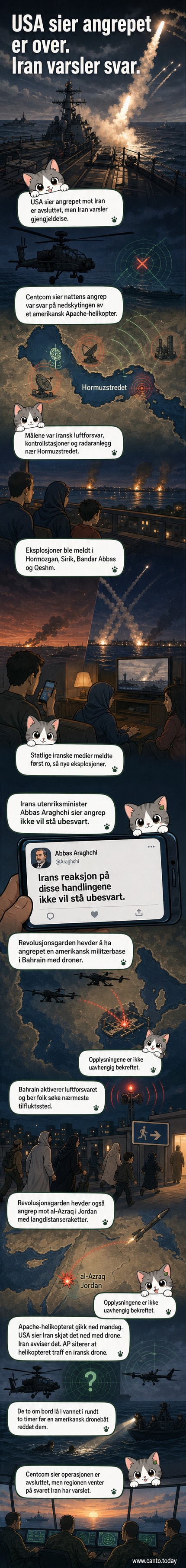 Illustrasjon av militære fly og droner over Hormuzstredet med eksplosjoner på land og varsom bakgrunn