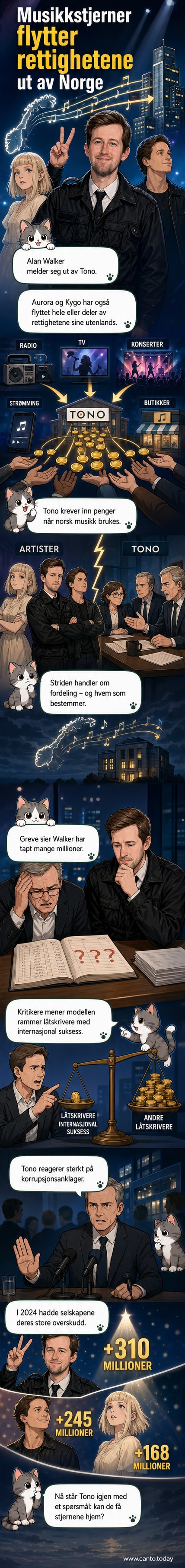 Illustrasjon av tre silhuetter med mikrofoner, bak dem flagg fra Norge og andre land, med tekst: 'Tono-konflikt'.
