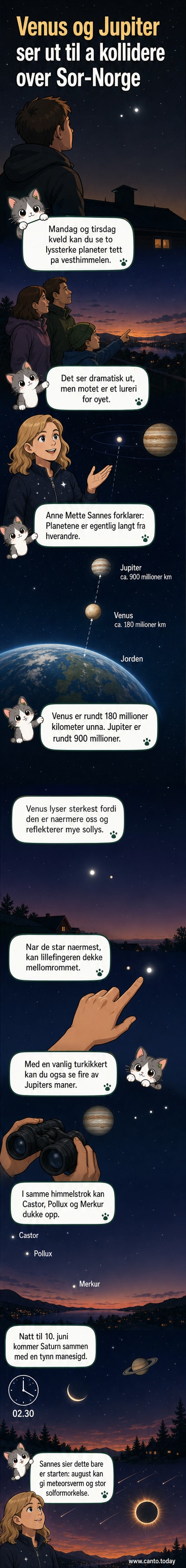 To klare planeter, Venus og Jupiter, nær hverandre på kveldshimmelen over en norsk fjellandskap, med stjernehimmel i bakgrunnen.