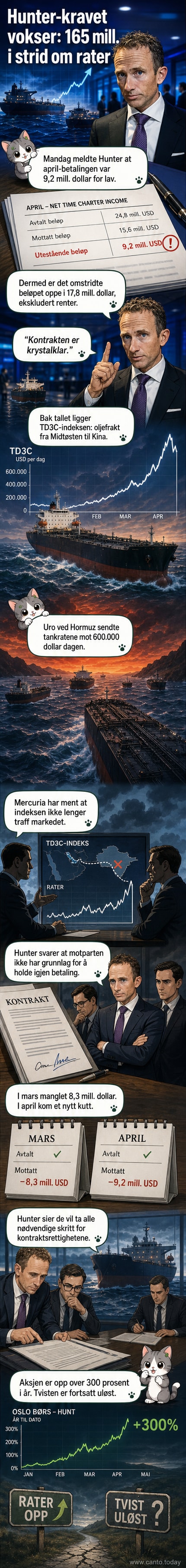 Illustrasjon av et oljetanker skip i stormfulle vann, med graf over stigende fraktrater i bakgrunnen.